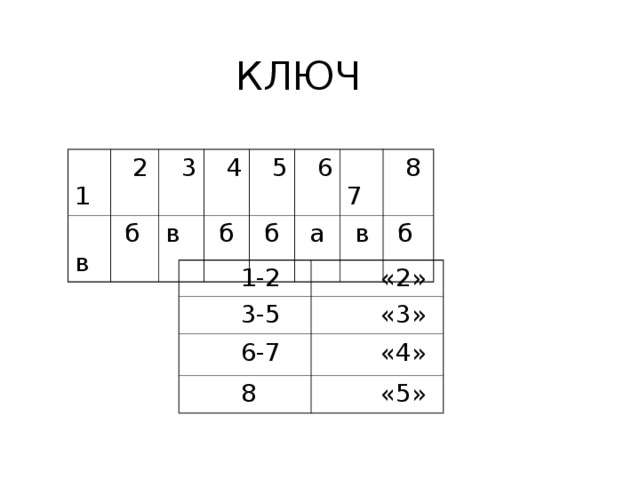 КЛЮЧ  1   в  2  б  3  4 в  б  5  6  б  а  7  8  в  б  1- 2  3-5  «2»  6- 7  «3»  «4»  8  «5»