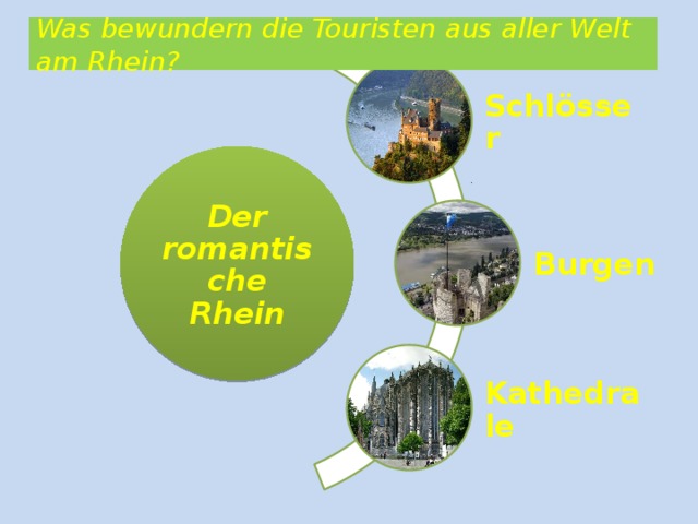Was bewundern die Touristen aus aller Welt am Rhein? Schlösser Der romantische Rhein Burgen Kathedrale