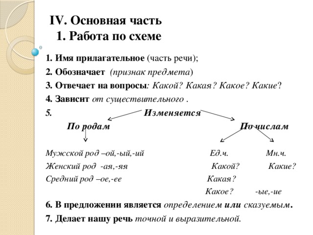 IV. Основная часть  1. Работа по схеме 1. Имя прилагательное (часть речи); 2. Обозначает  (признак предмета ) 3. Отвечает на вопросы : Какой? Какая? Какое? Какие ? 4. Зависит  от существительного .  5. Изменяется   По родам  По числам  Мужской род –ой,-ый,-ий Ед.ч. Мн.ч. Женский род -ая,-яя Какой? Какие? Средний род –ое,-ее Какая?  Какое? -ые,-ие 6. В предложении является определением или сказуемым . 7. Делает нашу речь точной и выразительной.