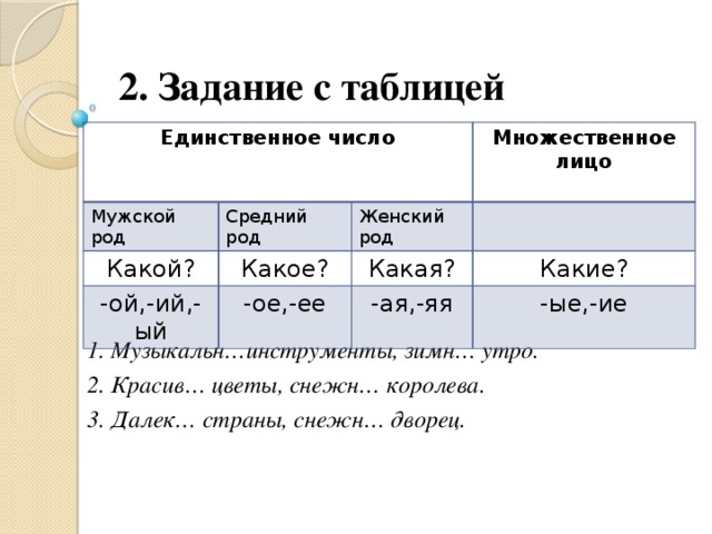 2. Задание с таблицей Единственное число Мужской род Средний род Какой? -ой,-ий,-ый Какое? Женский род Множественное лицо  -ое,-ее Какая? Какие? -ая,-яя -ые,-ие 1. Музыкальн…инструменты, зимн… утро. 2. Красив… цветы, снежн… королева. 3. Далек… страны, снежн… дворец.