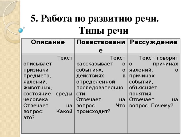 5. Работа по развитию речи.  Типы речи Описание Повествование  Текст описывает признаки предмета, явлений, животных, Рассуждение состояние среды человека.  Текст рассказывает о событиях, о действиях в определенной последовательности. Отвечает на вопрос: Что происходит? Отвечает на вопрос: Какой это?  Текст говорит о причинах явлений, о причинах событий, объясняет понятия. Отвечает на вопрос: Почему?