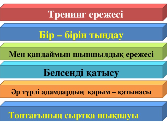 Тренинг ережесі Бір – бірін тыңдау Мен қандаймын шыншылдық ережесі Белсенді қатысу Әр түрлі адамдардың қарым – қатынасы Топтағының сыртқа шықпауы