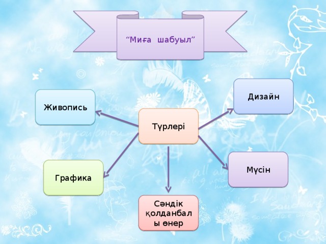 “ Миға шабуыл” Дизайн Живопись Түрлері Мүсін Графика Сәндік қолданбалы өнер