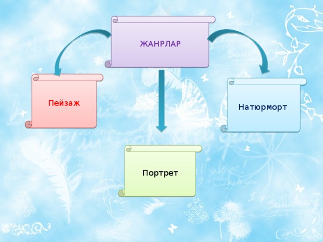 ЖАНРЛАР Пейзаж Натюрморт Портрет