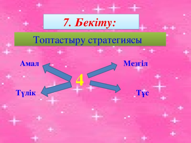 7. Бекіту: Топтастыру стратегиясы  Амал Мезгіл 4   Түлік Тұс