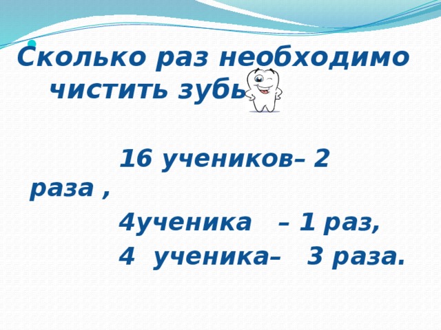 Сколько раз необходимо чистить зубы?   16 учеников– 2 раза ,  4ученика – 1 раз,  4 ученика– 3 раза.