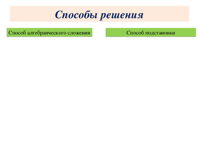 Система нелинейных уравнений с двумя переменными Определение:  Система уравнений с двумя переменными, в составе которой хотя бы одно уравнение является нелинейным, называется системой нелинейных уравнений с двумя переменными .