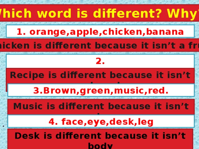 Which word is different? Why? 1. orange,apple,chicken,banana Chicken is different because it isn’t a fruit 2. Hamburger,sandwich,pizza,recipe Recipe is different because it isn’t a bread 3.Brown,green,music,red. Music is different because it isn’t colour 4. face,eye,desk,leg Desk is different because it isn’t body