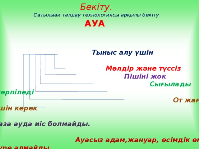 Бекіту. Сатылыай талдау технологиясы арқылы бекіту АУА   Тыныс алу үшін    Мөлдір және түссіз  Пішіні жок  Сығылады ,серпіледі  От жағу үшін керек  Таза ауда иіс болмайды .  Ауасыз адам,жануар, өсімдік өмір сүре алмайды.