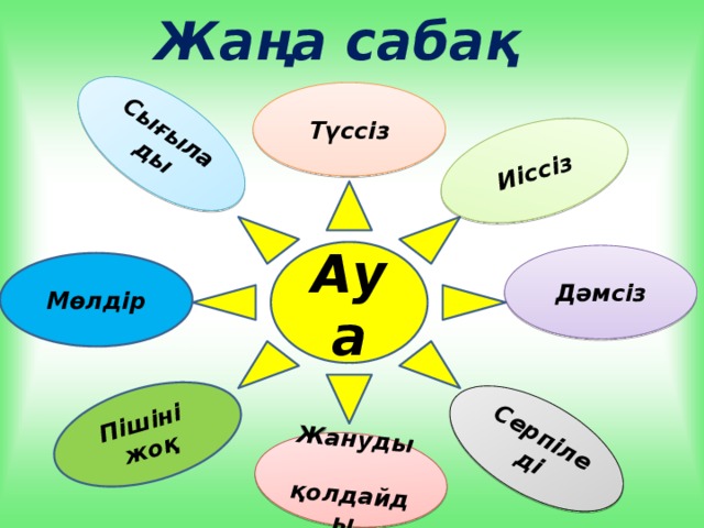 Жаңа сабақ Иіссіз Серпіледі Пішіні жоқ Жануды қолдайды Сығылады Түссіз Ауа Дәмсіз Мөлдір