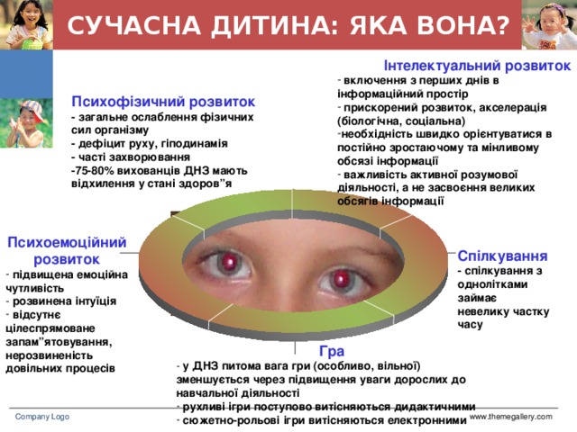 СУЧАСНА ДИТИНА: ЯКА ВОНА? Інтелектуальний розвиток  включення з перших днів в інформаційний простір  прискорений розвиток, акселерація (біологічна, соціальна) необхідність швидко орієнтуватися в постійно зростаючому та мінливому обсязі інформації  важливість активної розумової діяльності, а не засвоєння великих обсягів інформації Психофізичний розвиток - загальне ослаблення фізичних сил організму - дефіцит руху, гіподинамія - часті захворювання -75-80% вихованців ДНЗ мають відхилення у стані здоров”я Психоемоційний розвиток  підвищена емоційна чутливість  розвинена інтуїція  відсутнє цілеспрямоване запам”ятовування, нерозвиненість довільних процесів Спілкування - спілкування з однолітками займає невелику частку часу Гра  у ДНЗ питома вага гри (особливо, вільної) зменшується через підвищення уваги дорослих до навчальної діяльності  рухливі ігри поступово витісняються дидактичними  сюжетно-рольові ігри витісняються електронними Company Logo www.themegallery.com