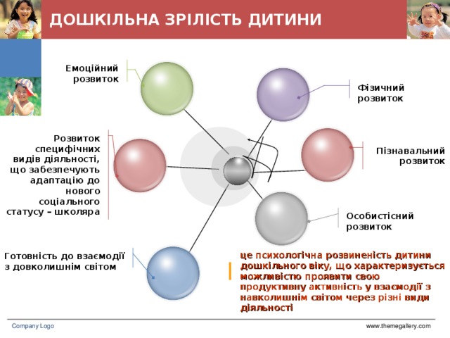 ДОШКІЛЬНА ЗРІЛІСТЬ ДИТИНИ Емоційний розвиток Фізичний розвиток Розвиток специфічних видів діяльності, що забезпечують адаптацію до нового соціального статусу – школяра Пізнавальний розвиток Особистісний розвиток це психологічна розвиненість дитини дошкільного віку, що характеризується можливістю проявити свою продуктивну активність у взаємодії з навколишнім світом через різні види діяльності Готовність до взаємодії з довколишнім світом Company Logo www.themegallery.com