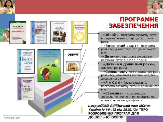 ПРОГРАМНЕ  ЗАБЕЗПЕЧЕННЯ -«Оберіг»,  програма розвитку дітей від пренатального періоду до трьох років; - «Впевнений старт»,  програма розвитку дітей старшого дошкільного віку; «Дитина»,  програма виховання і навчання дітей від 2 до 7 років;  «Дитина в дошкільні роки»,  освітня програма;  «Соняшник»,  комплексна програма розвитку, навчання і виховання дітей дошкільного віку;  «Я у Світі»  (нова редакція), програма розвитку дитини дошкільного віку;  «Стежина»,  програма для дошкільних навчальних закладів, які працюють за вальдорфською педагогікою  ОБЕРІГ ОБЕРІГ ОБЕРІГ ОБЕРІГ ОБЕРІГ Інструктивно-методичний лист МОНмс України №1/9-152 від 28.02.13р. ”ПРО РОЗРОБЛЕННЯ ПРОГРАМ ДЛЯ ДОШКІЛЬНОЇ ОСВІТИ”  Company Logo www.themegallery.com