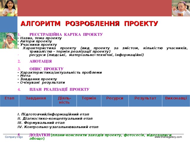 АЛГОРИТМ РОЗРОБЛЕННЯ ПРОЕКТУ РЕЄСТРАЦІЙНА КАРТКА ПРОЕКТУ - Назва, тема проекту - Автори проекту - Учасники проекту - Характеристика проекту (вид проекту за змістом, кількістю учасників, тривалістю - термін реалізації проекту) ресурси  (людські, матеріально–технічні, інформаційні)   АНОТАЦІЯ  ОПИС ПРОЕКТУ - Характеристика/актуальність проблеми - Мета - Завдання проекту - Очікувані результати  ПЛАН РЕАЛІЗАЦІЇ ПРОЕКТУ       І. Підготовчий/інформаційний етап  ІІ. Діагностико-концептуальний етап  ІІІ. Формувальний етап  І V . Контрольно-узагальнювальний етап  5 . ДОДАТКИ  ( плани-конспекти заходів проекту, фотосесія, відеозаписи абощо ) Етап Завдання Діяль-ність Термін Ресурси Результат Виконавці Company Logo www.themegallery.com