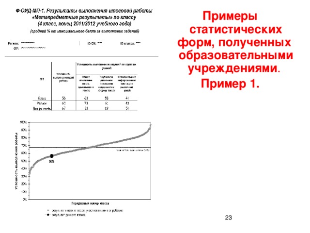 Примеры статистических форм, полученных образовательными учреждениями . Пример 1.