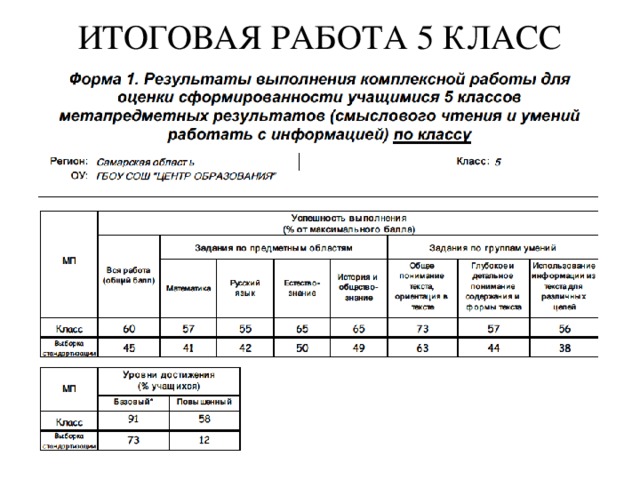 ИТОГОВАЯ РАБОТА 5 КЛАСС