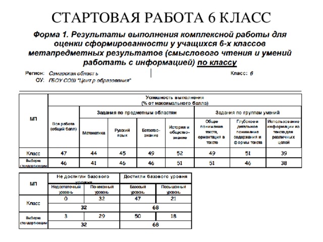 СТАРТОВАЯ РАБОТА 6 КЛАСС