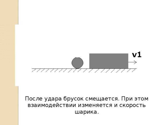 После удара брусок смещается. При этом взаимодействии изменяется и скорость шарика.