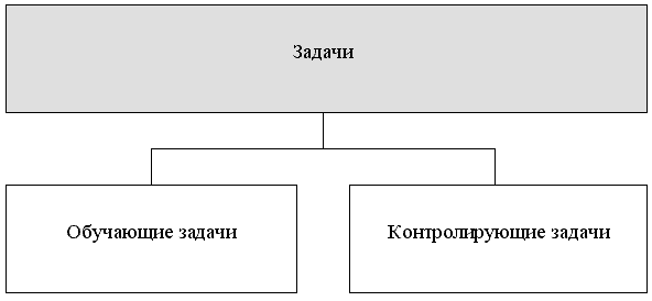 Реферат: Реализация эвристического обучения учащихся на уроках математики