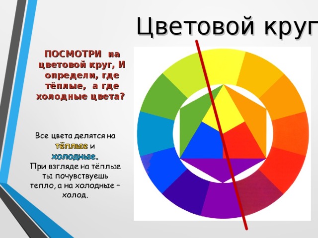 Цветовой круг ПОСМОТРИ на цветовой круг, И определи, где тёплые, а где холодные цвета?