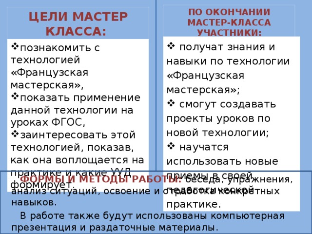 По схеме повторение пройденного материала освоение нового материала отработка навыков применения