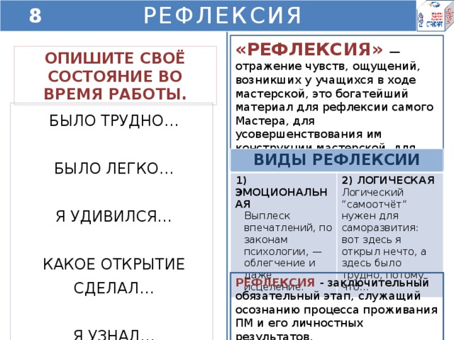 8 этап РЕФЛЕКСИЯ  «РЕФЛЕКСИЯ» — отражение чувств, ощущений, возникших у учащихся в ходе мастерской, это богатейший материал для рефлексии самого Мастера, для усовершенствования им конструкции мастерской, для дальнейшей работы. ОПИШИТЕ СВОЁ СОСТОЯНИЕ ВО ВРЕМЯ РАБОТЫ. БЫЛО ТРУДНО… БЫЛО ЛЕГКО… Я УДИВИЛСЯ… КАКОЕ ОТКРЫТИЕ СДЕЛАЛ… Я УЗНАЛ… ВИДЫ РЕФЛЕКСИИ 1) ЭМОЦИОНАЛЬНАЯ Выплеск впечатлений, по законам психологии, — облегчение и даже исцеление. 2) ЛОГИЧЕСКАЯ Логический “самоотчёт” нужен для саморазвития: вот здесь я открыл нечто, а здесь было трудно, потому что… РЕФЛЕКСИЯ - заключительный обязательный этап, служащий осознанию процесса проживания ПМ и его личностных результатов.