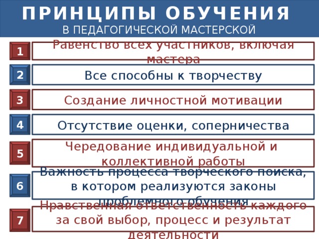 ПРИНЦИПЫ ОБУЧЕНИЯ В ПЕДАГОГИЧЕСКОЙ МАСТЕРСКОЙ 1 Равенство всех участников, включая мастера Все способны к творчеству 2 3 Создание личностной мотивации 4 Отсутствие оценки, соперничества Чередование индивидуальной и коллективной работы 5 Важность процесса творческого поиска, в котором реализуются законы проблемного обучения 6 Нравственная ответственность каждого за свой выбор, процесс и результат деятельности 7