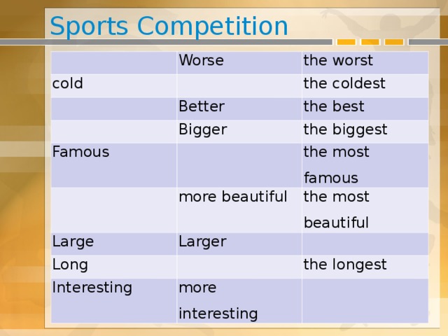 Sports Competition   Worse cold the worst     the coldest Better   the best Bigger Famous     the biggest the most famous more beautiful Large the most beautiful Larger Long     Interesting the longest more interesting  