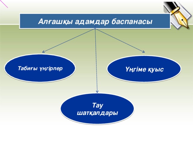 Алғашқы адамдар баспанасы Табиғы үңгірлер Үңгіме қуыс Тау шатқалдары