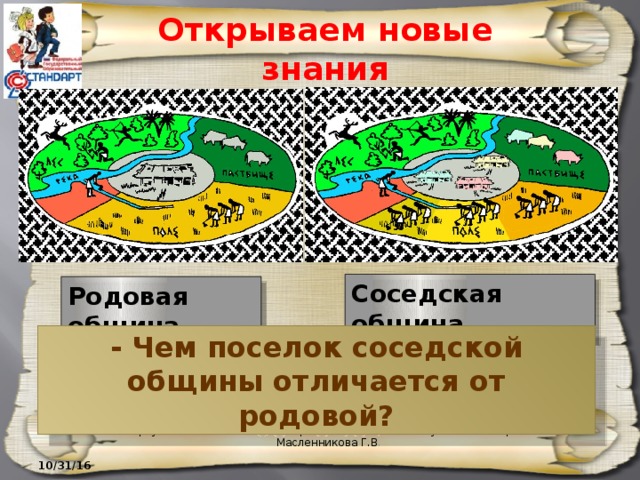 Открываем новые знания Соседская община Родовая община - Чем поселок соседской общины отличается от родовой? Иркутская обл. г.Усолье-Сибирское МБОУ 