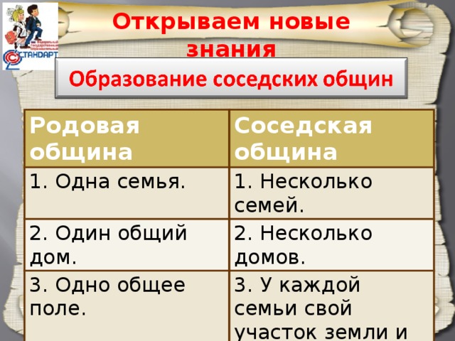 Открываем новые знания Родовая община Соседская община 1. Одна семья. 1. Несколько семей. 2. Один общий дом. 2. Несколько домов. 3. Одно общее поле. 3. У каждой семьи свой участок земли и своё хозяйство. Иркутская обл. г.Усолье-Сибирское МБОУ 