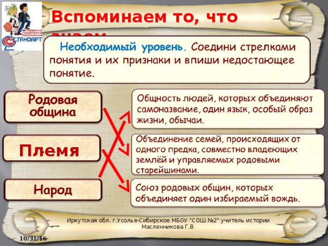 Вспоминаем то, что знаем Племя Иркутская обл. г.Усолье-Сибирское МБОУ 