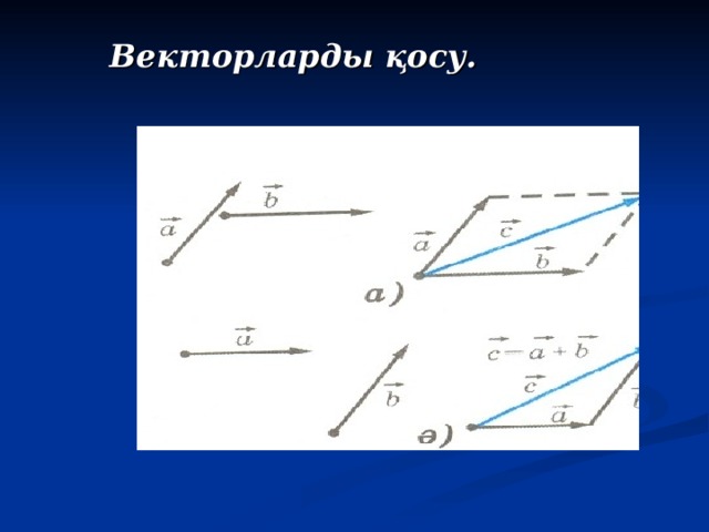 Векторларды қосу.