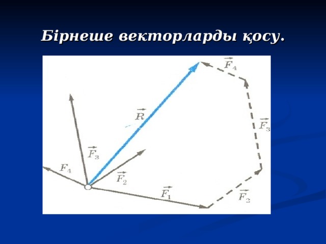 Бірнеше векторларды қосу .