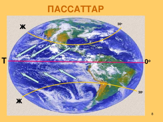 ПАССАТТАР ж 30 о Т 0 о 30 о ж