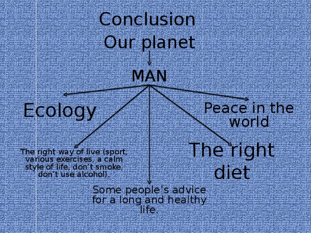 Conclusion Our planet MAN Ecology Peace in the world The right diet The right way of live (sport, various exercises, a calm style of life, don’t smoke, don’t use alcohol). Some people’s advice for a long and healthy life.