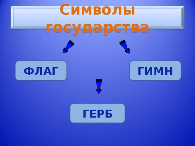 Символы государства ФЛАГ ГИМН ГЕРБ