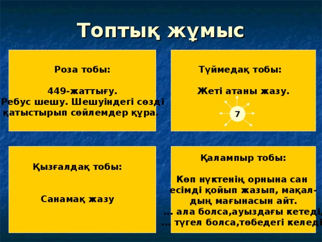 Топтық жұмыс Роза тобы:  449-жаттығу. Ребус шешу. Шешуіндегі сөзді қатыстырып сөйлемдер құра. Түймедақ тобы:  Жеті атаны жазу.   7 Қалампыр тобы:  Көп нүктенің орнына сан есімді қойып жазып, мақал- дың мағынасын айт. ... ала болса,ауыздағы кетеді, ... түгел болса,төбедегі келеді. Қызғалдақ тобы:   Санамақ жазу