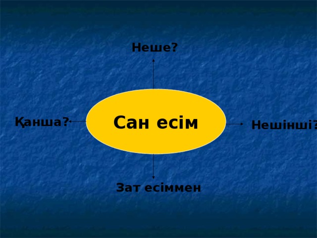 Неше? Сан есім Қанша? Нешінші? Зат есіммен