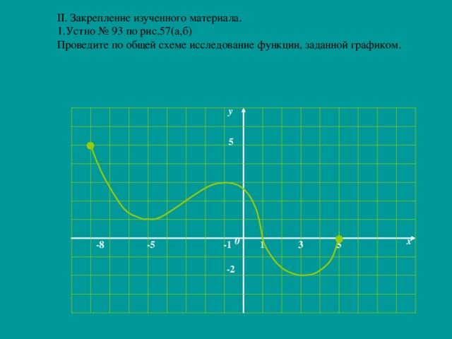 II . Закрепление изученного материала. 1.Устно № 93 по рис.57(а,б) Проведите по общей схеме исследование функции, заданной графиком. y 5 0 x 1 -5 -1 3 5 -8 -2