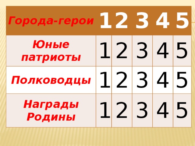 Города-герои 1 Юные патриоты 1 Полководцы 2 Награды Родины 3 1 2 4 1 2 3 5 3 4 2 4 5 3 5 4 5