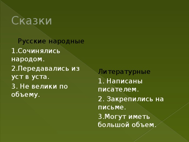 Сказки Русские народные Литературные 1.Сочинялись народом. 1. Написаны писателем. 2.Передавались из уст в уста. 2. Закрепились на письме. 3. Не велики по объему. 3.Могут иметь большой объем.