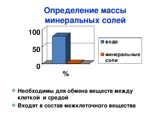 Определение массы минеральных солей Необходимы для обмена веществ между клеткой и средой Входят в состав межклеточного вещества