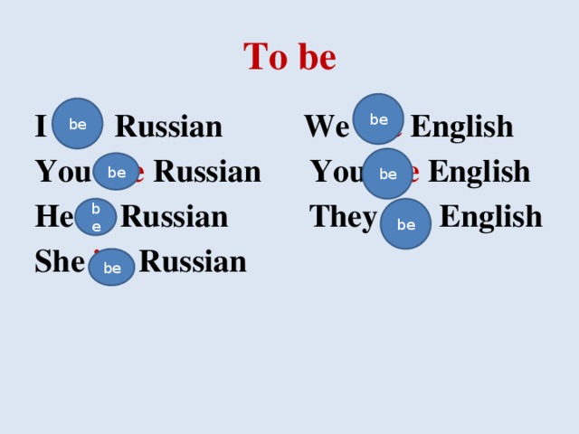 To be be be I am Russian We are English You are Russian You are English He is Russian They are English She is Russian be be be be be