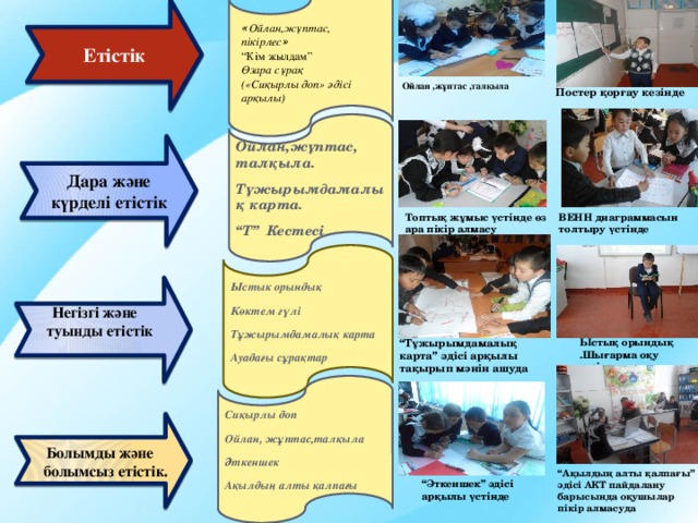 Етістік  Негізгі және  туынды етістік  Болымды және  болымсыз етістік. « Ойлан,жұптас, пікірлес »  “ Кім жылдам” Өзара сұрақ («Сиқырлы доп» әдісі арқылы)   Ойлан ,жұптас ,талқыла  Постер қорғау кезінде  Ойлан,жұптас, талқыла. Тұжырымдамалық карта. “ Т” Кестесі Дара және күрделі етістік ВЕНН диаграммасын толтыру үстінде Топтық жұмыс үстінде өз ара пікір алмасу барысында адиалогқа түсу үстінде Ыстык орындық Көктем гүлі Тұжырымдамалық карта Ауадағы сұрақтар  “ Тұжырымдамалық карта” әдісі арқылы тақырып мәнін ашуда Ыстық орындық .Шығарма оқу кезінде Сиқырлы доп Ойлан, жұптас,талқыла Әткеншек Ақылдың алты қалпағы  “ Ақылдың алты қалпағы” әдісі АКТ пайдалану барысында оқушылар пікір алмасуда “ Әткеншек” әдісі арқылы үстінде