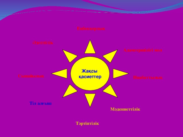Еңбекқорлық Жақсы қасиеттер Адамгершілігі мол Сыпайылық Инабаттылық Тіл алғыш Мәдениеттілік Тәртіптілік