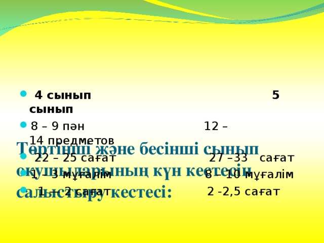 Төртінші және бесінші сынып оқушыларының күн кестесін салыстыру кестесі: