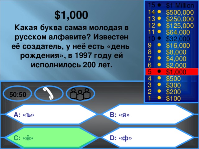 15 $1 Million 14 $1,000  $500,000 13 $250,000 12 $125,000 Какая буква самая молодая в русском алфавите? Известен её создатель, у неё есть «день рождения», в 1997 году ей исполнилось 200 лет. 11 $64,000 10 $32,000 9 $16,000 8 $8,000 7 $4,000 6 $2,000 5 $1,000 4 $500 3 $300 2 $200 50:50 1 $100 A: «ъ»  B: «я»  C: «ё»  D: «ф»