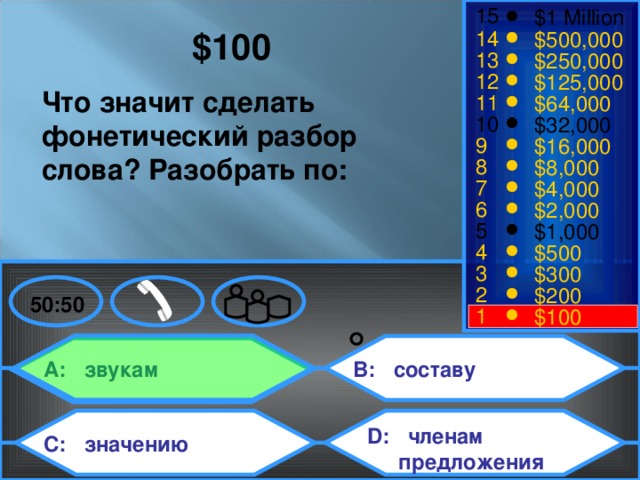 15 $1 Million  $100  14 $500,000 13 $250,000 12 $125,000 Что значит сделать фонетический разбор слова? Разобрать по: 11 $64,000 10 $32,000 9 $16,000 8 $8,000 7 $4,000 6 $2,000 5 $1,000 4 $500 3 $300 2 $200 50:50 1 $100 B: составу  A: звукам  D: членам предложения  C: значению