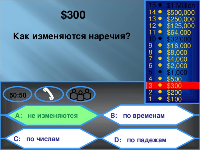 15 $1 Million  $300   14 $500,000 13 $250,000 12 $125,000 11 $64,000 Как изменяются наречия?  10 $32,000 9 $16,000 8 $8,000 7 $4,000 6 $2,000 5 $1,000 4 $500 3 $300 2 $200 50:50 1 $100 B: по временам  A: не изменяются  C: по числам  D: по падежам